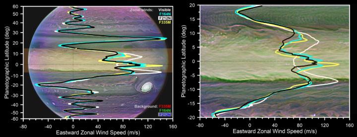 JWST - Snelle straalstroom bij Jupiter