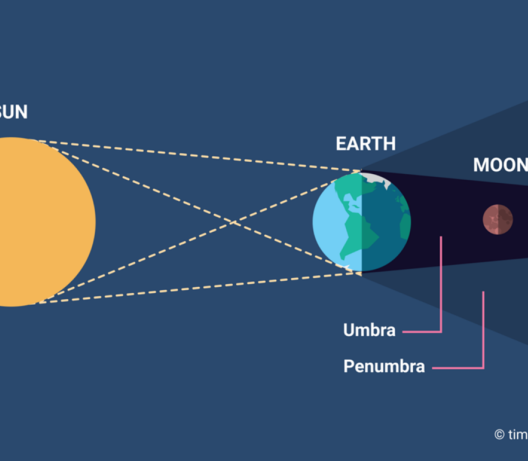 verduistering