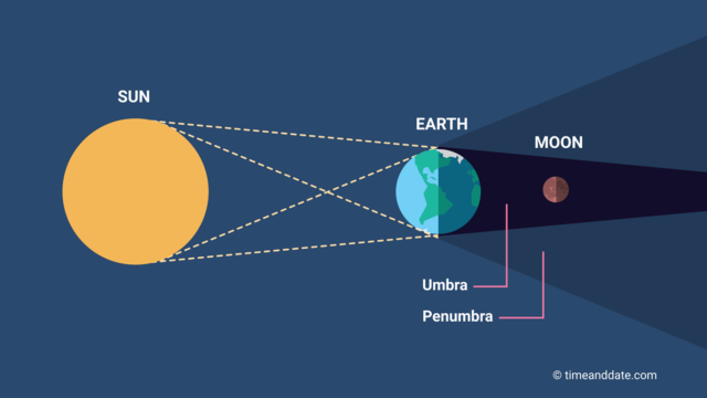 verduistering